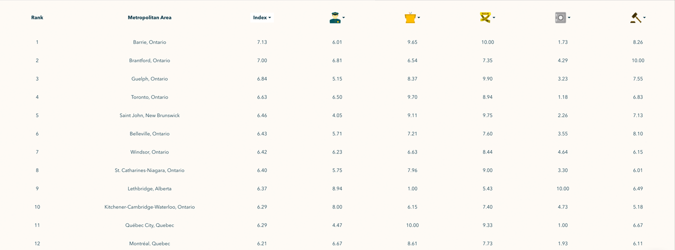 Community Guide Windsor Ranks Among Safest Areas in Canada Tips