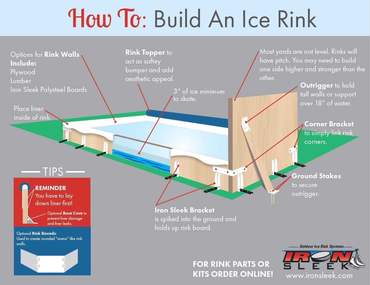 how to build a backyard rink