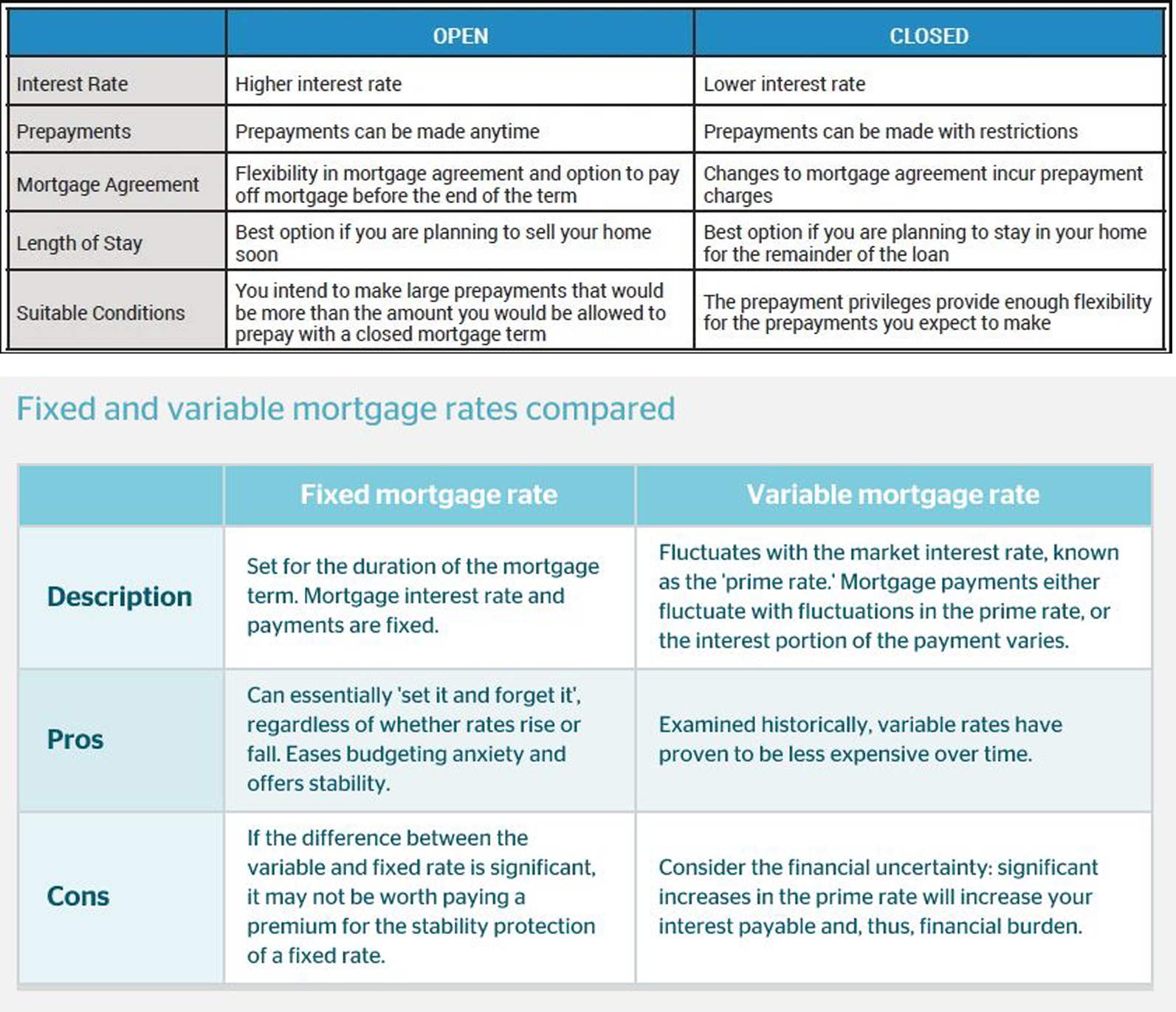 mortgage comparables