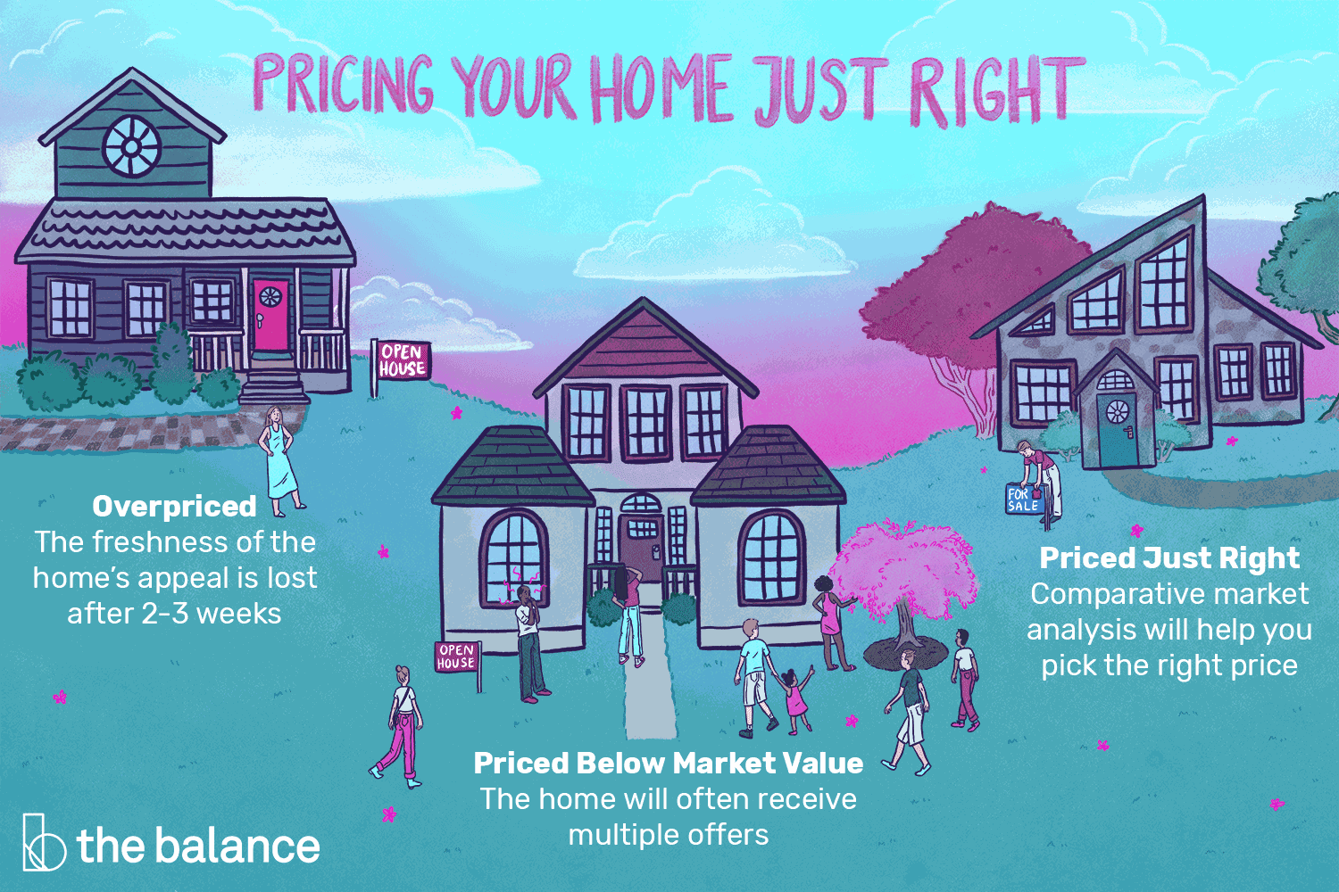 pricing your home to sell